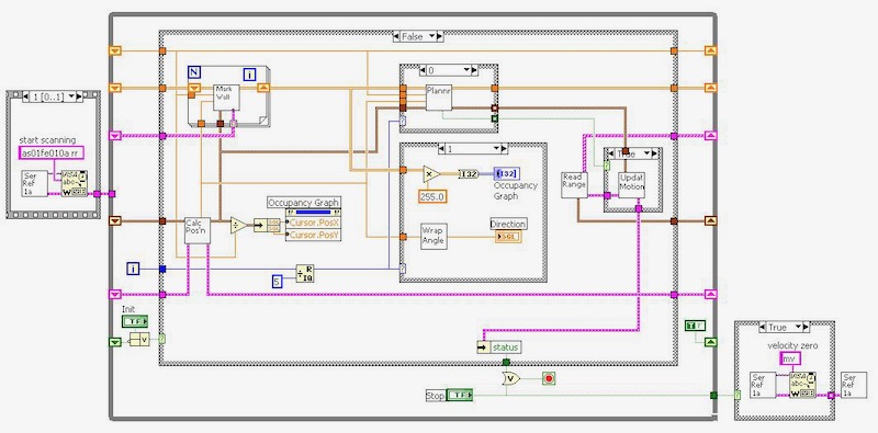 Controller diagram